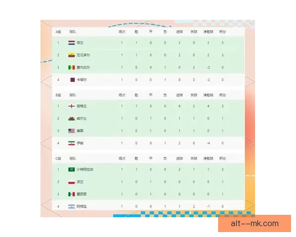 亚历山德拉·波普在女足世界杯小组赛中上演双响助力球队晋级